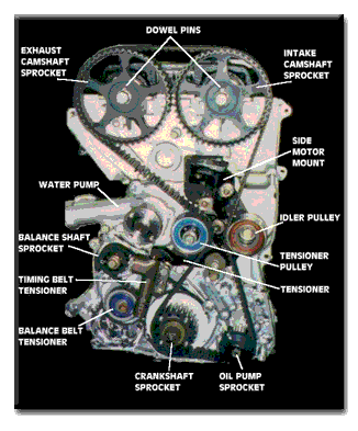 Timing Belt Chart