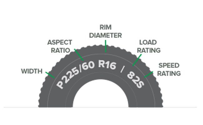 Tire Size Graph